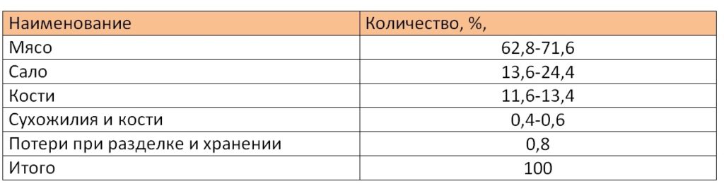 как рассчитать вес мяса в живом весе быка. Смотреть фото как рассчитать вес мяса в живом весе быка. Смотреть картинку как рассчитать вес мяса в живом весе быка. Картинка про как рассчитать вес мяса в живом весе быка. Фото как рассчитать вес мяса в живом весе быка