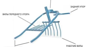 Чудо-вилы для копки земли